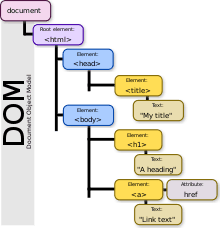 [JavaScript] 이벤트 델리게이션 (image)